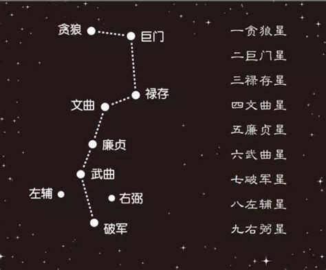 狼 風水|风水九星有这几种，你都了解吗